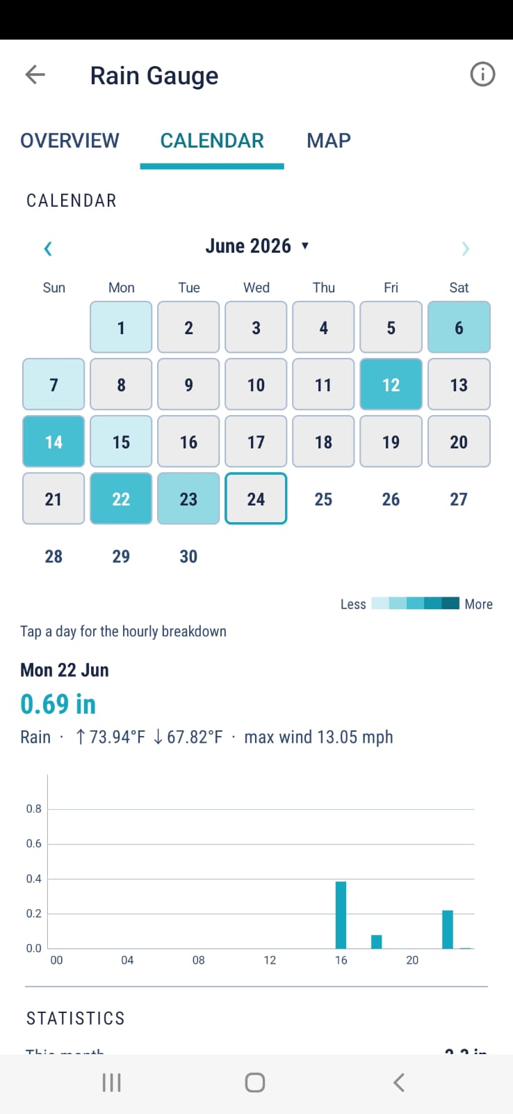Rain gauge app calendar heatmap showing daily rainfall totals with an hourly breakdown for the selected day