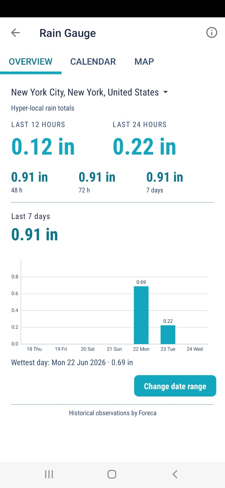 Rain gauge app overview screen listing 12h, 24h, 48h, 72h and 7-day rainfall totals for the current location